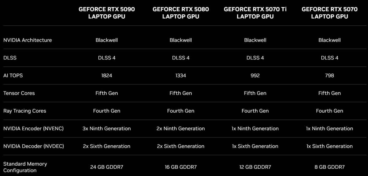 Nvidia geforce rtx 5070 ti