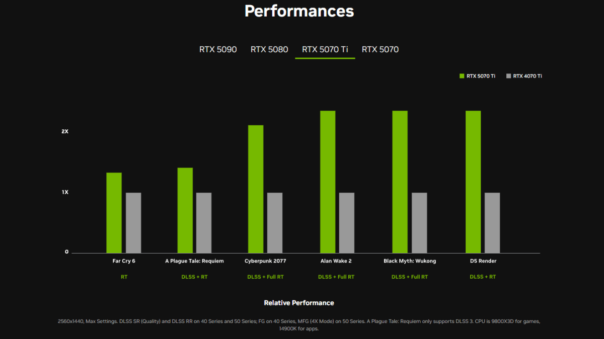 Nvidia geforce rtx 5070 ti